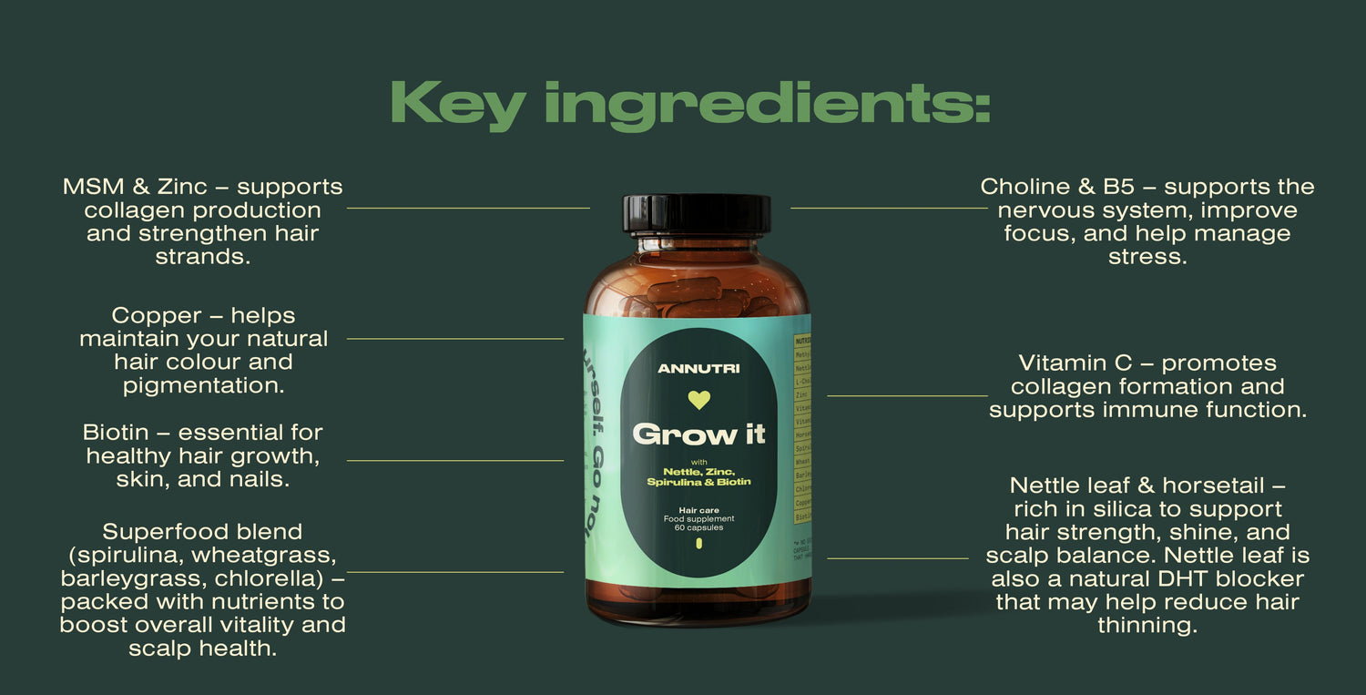 Supplement bottle labeled 'Grow it' with key ingredients listed on a green background